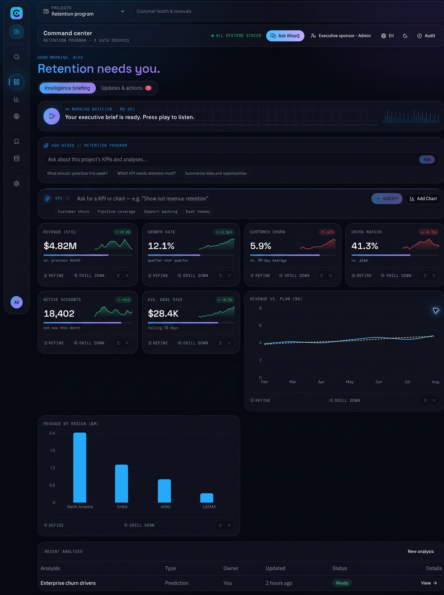 WiseQ Command Center with conversational controls and KPI cards